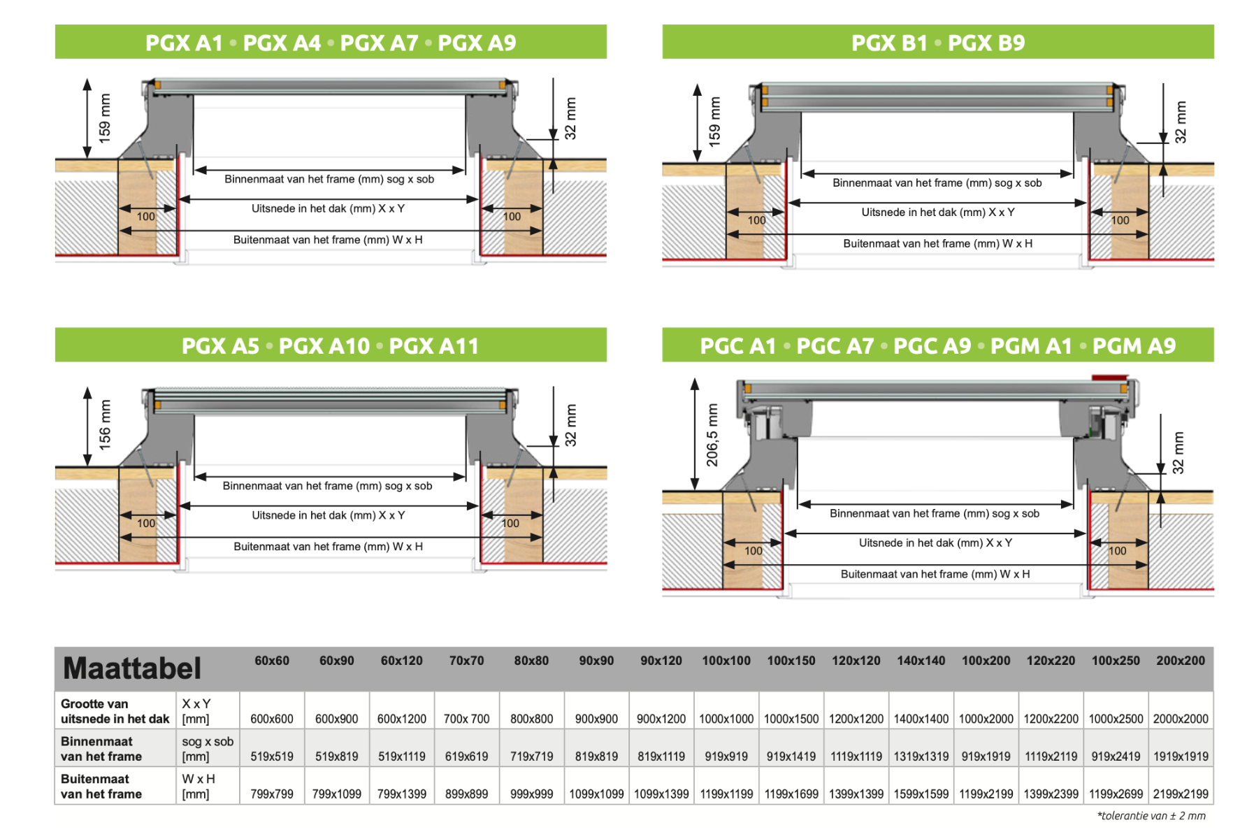 Maten platdakraam Intura, details daksparing