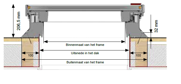 Intura platdakraam daktoetreding en ventilatie maat.