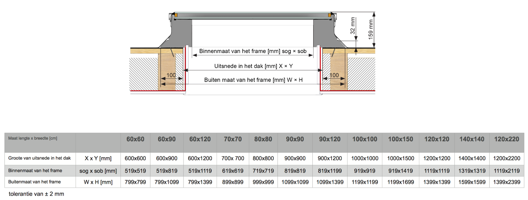 Intura platdakraam maten switch