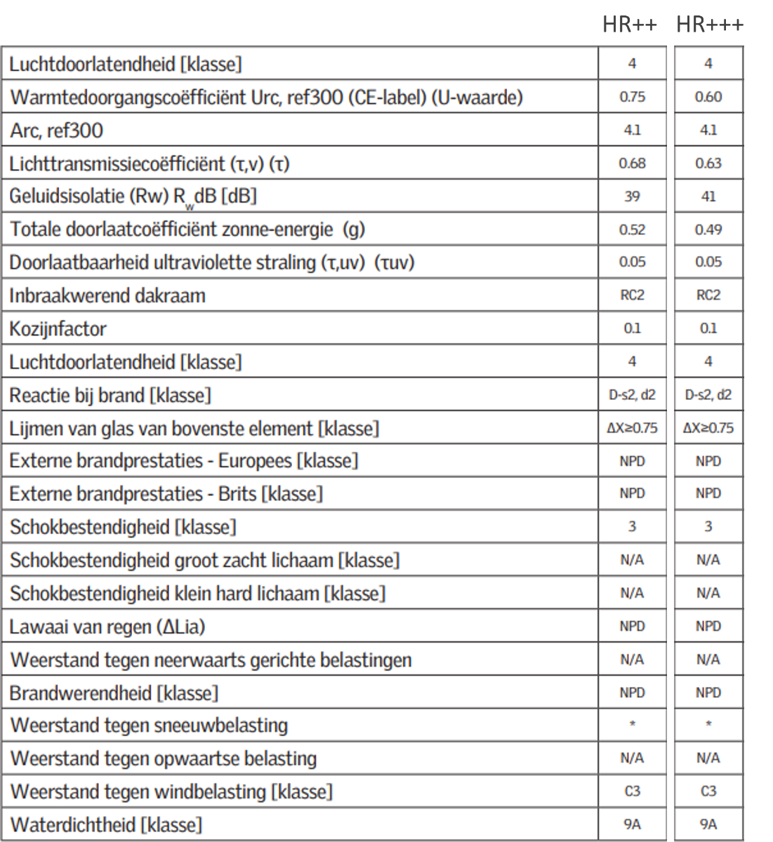 VELUX technische info elektrisch platdakraam